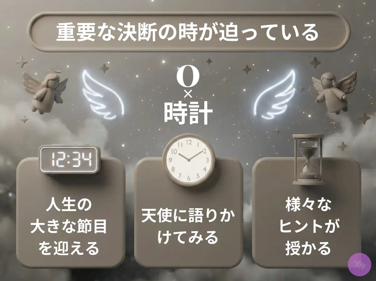 リリーのエンジェルナンバー 0 x 時計