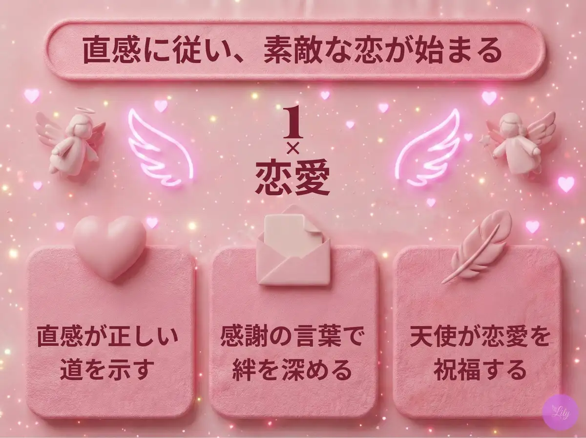リリーのエンジェルナンバー 1 x 恋愛
