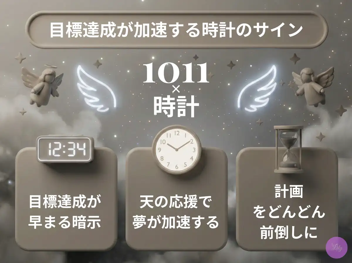 リリーのエンジェルナンバー 1011 x 時計