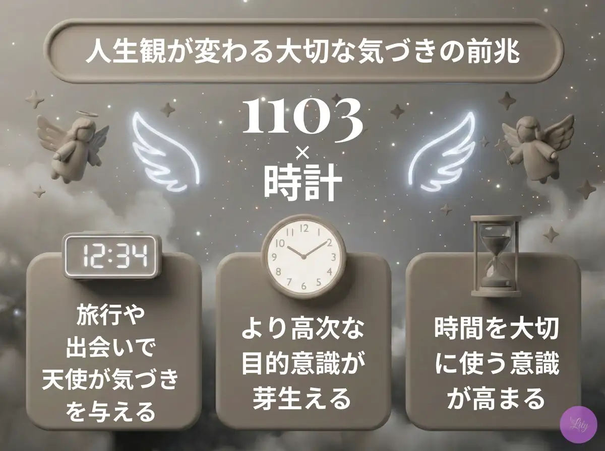 リリーのエンジェルナンバー 1103 x 時計