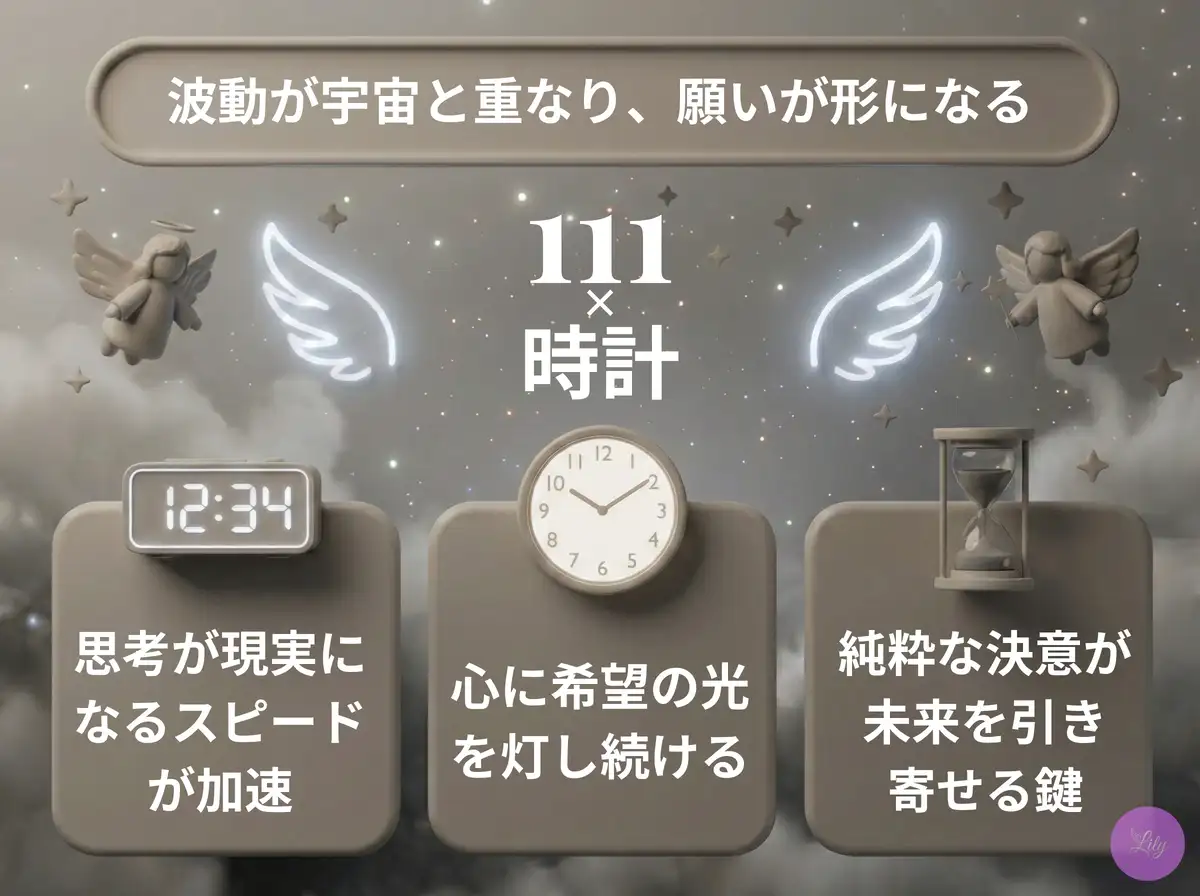 リリーのエンジェルナンバー 111 x 時計