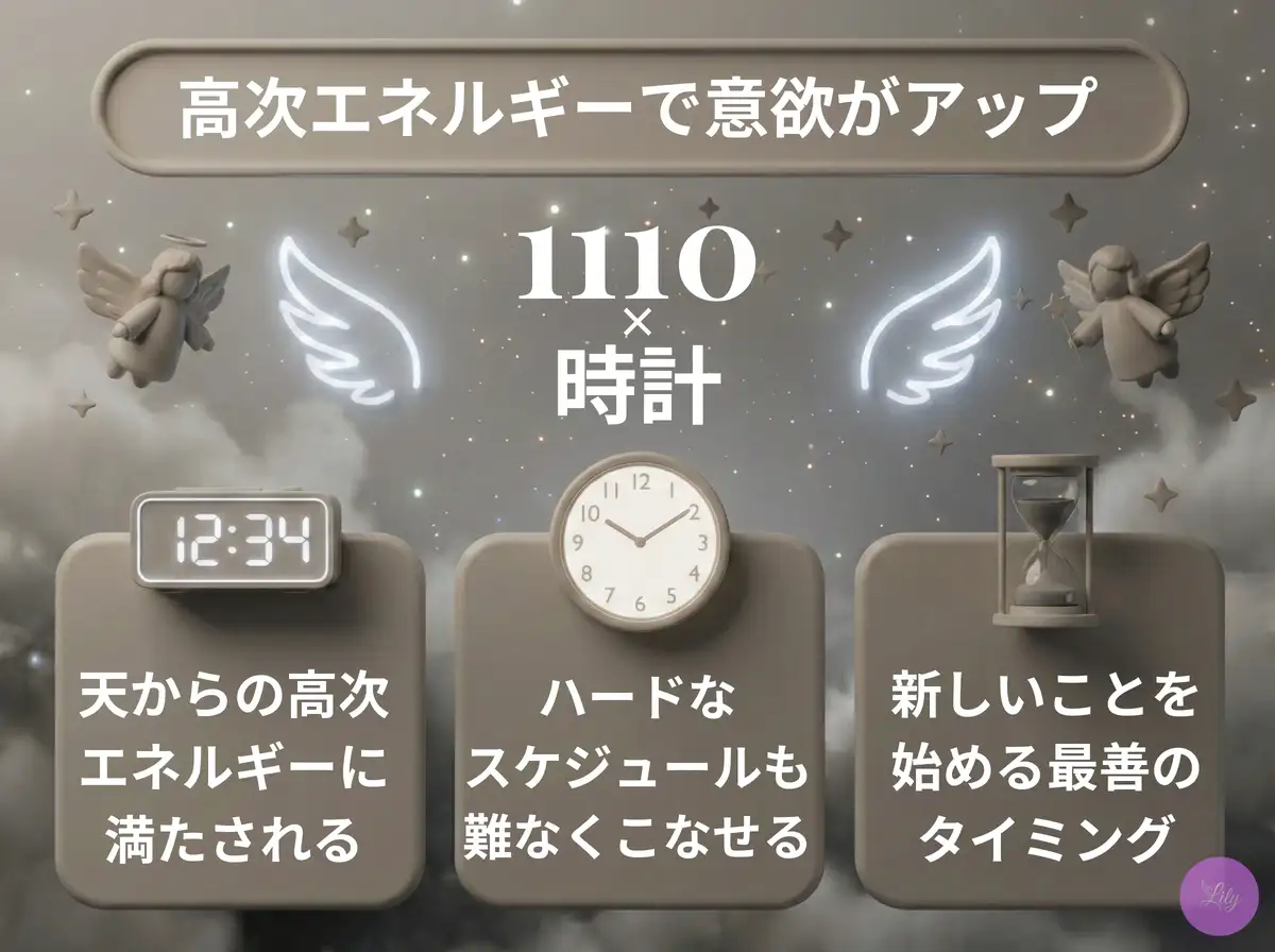 リリーのエンジェルナンバー 1110 x 時計