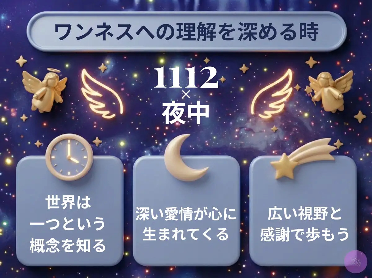 リリーのエンジェルナンバー 1112 x 夜中