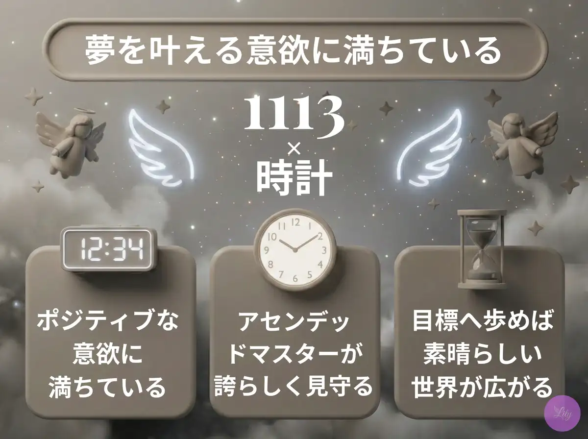 リリーのエンジェルナンバー 1113 x 時計