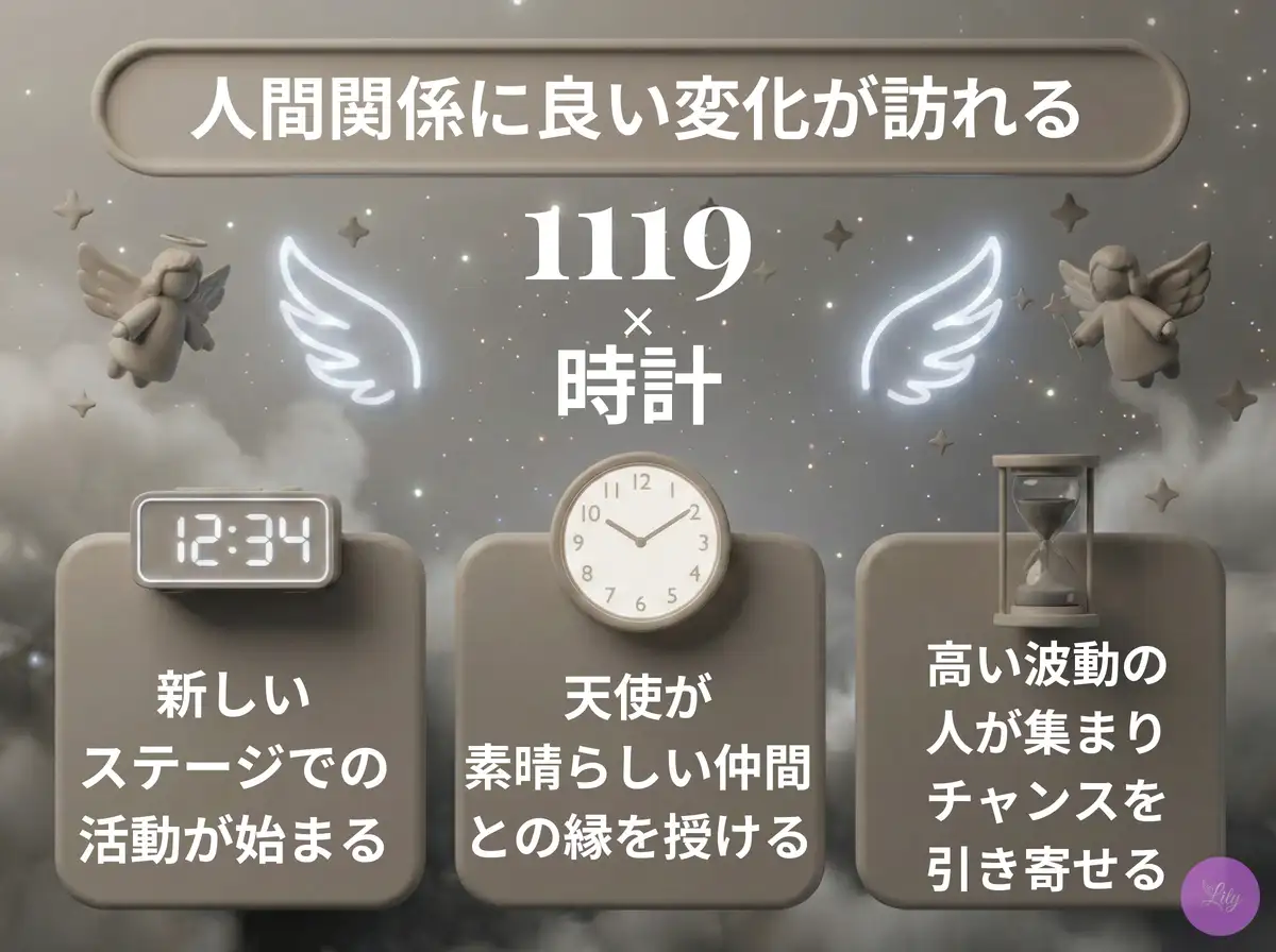 リリーのエンジェルナンバー 1119 x 時計