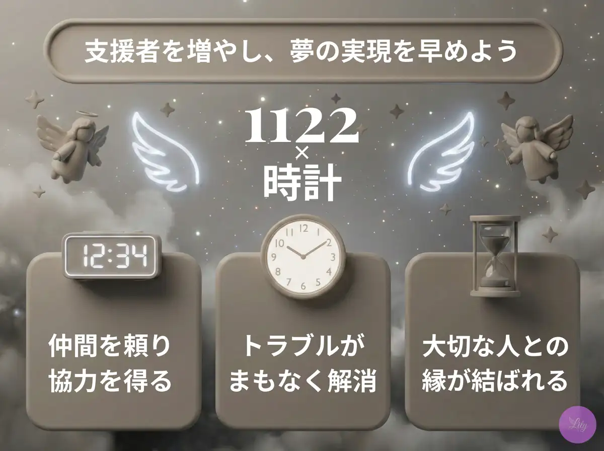 リリーのエンジェルナンバー 1122 x 時計