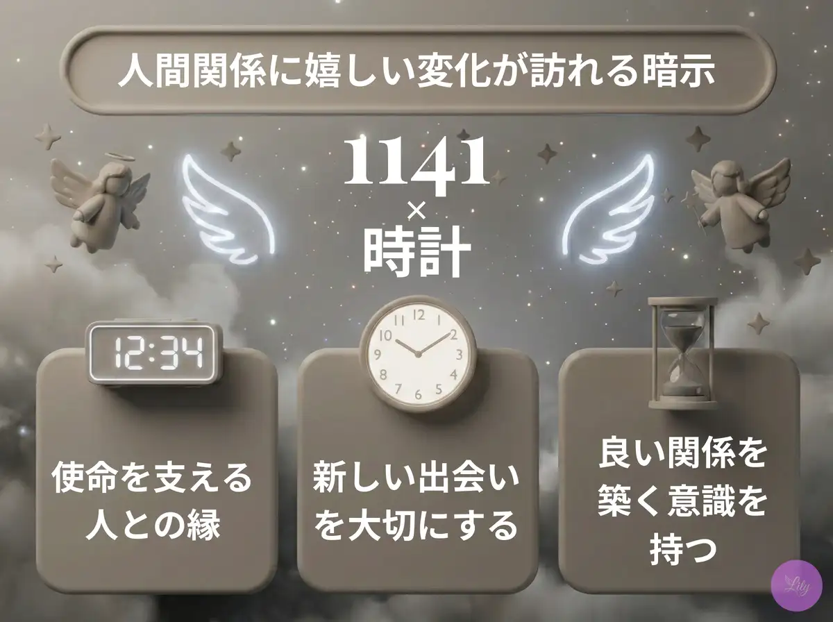 リリーのエンジェルナンバー 1141 x 時計