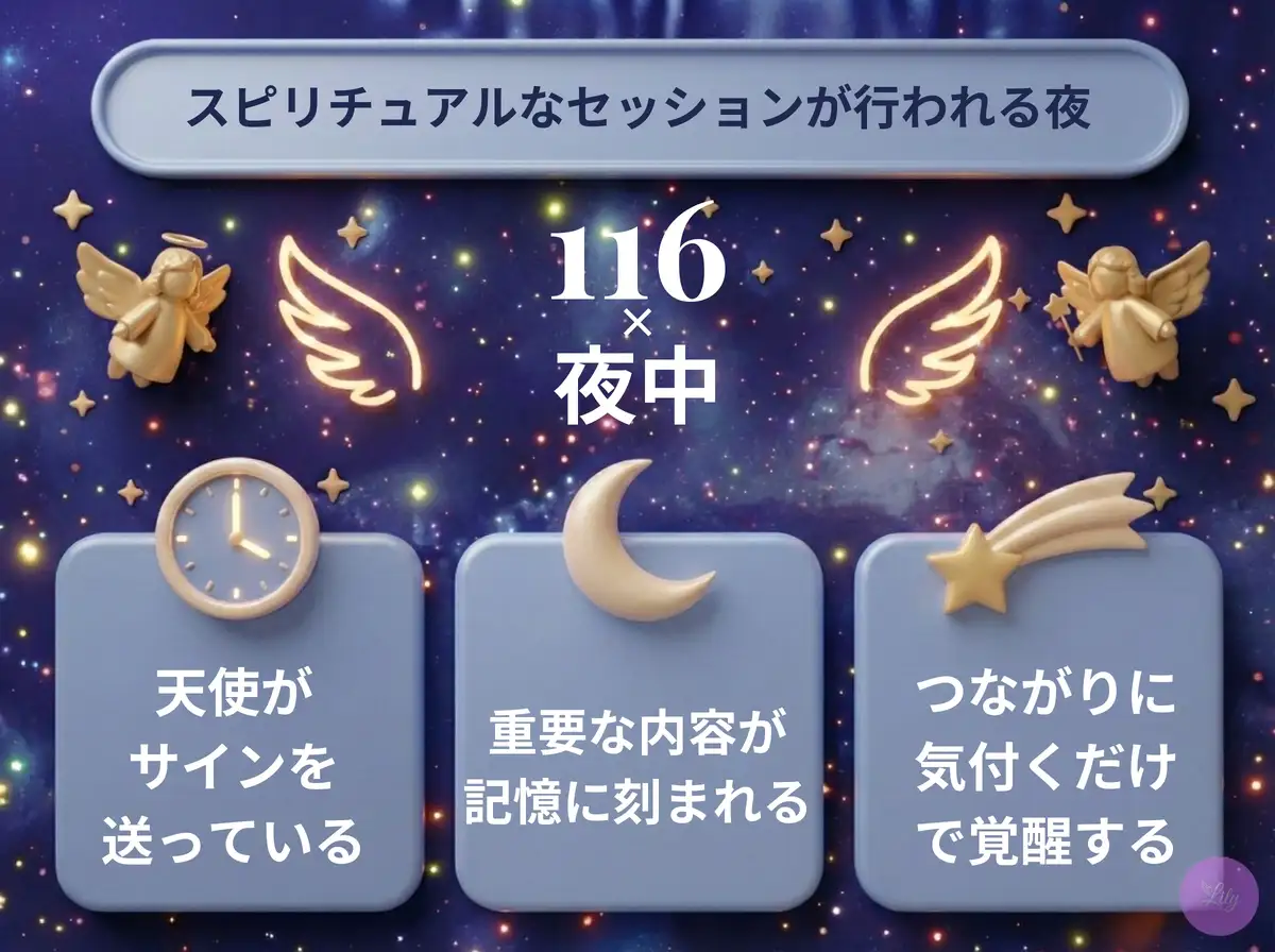 リリーのエンジェルナンバー 116 x 夜中