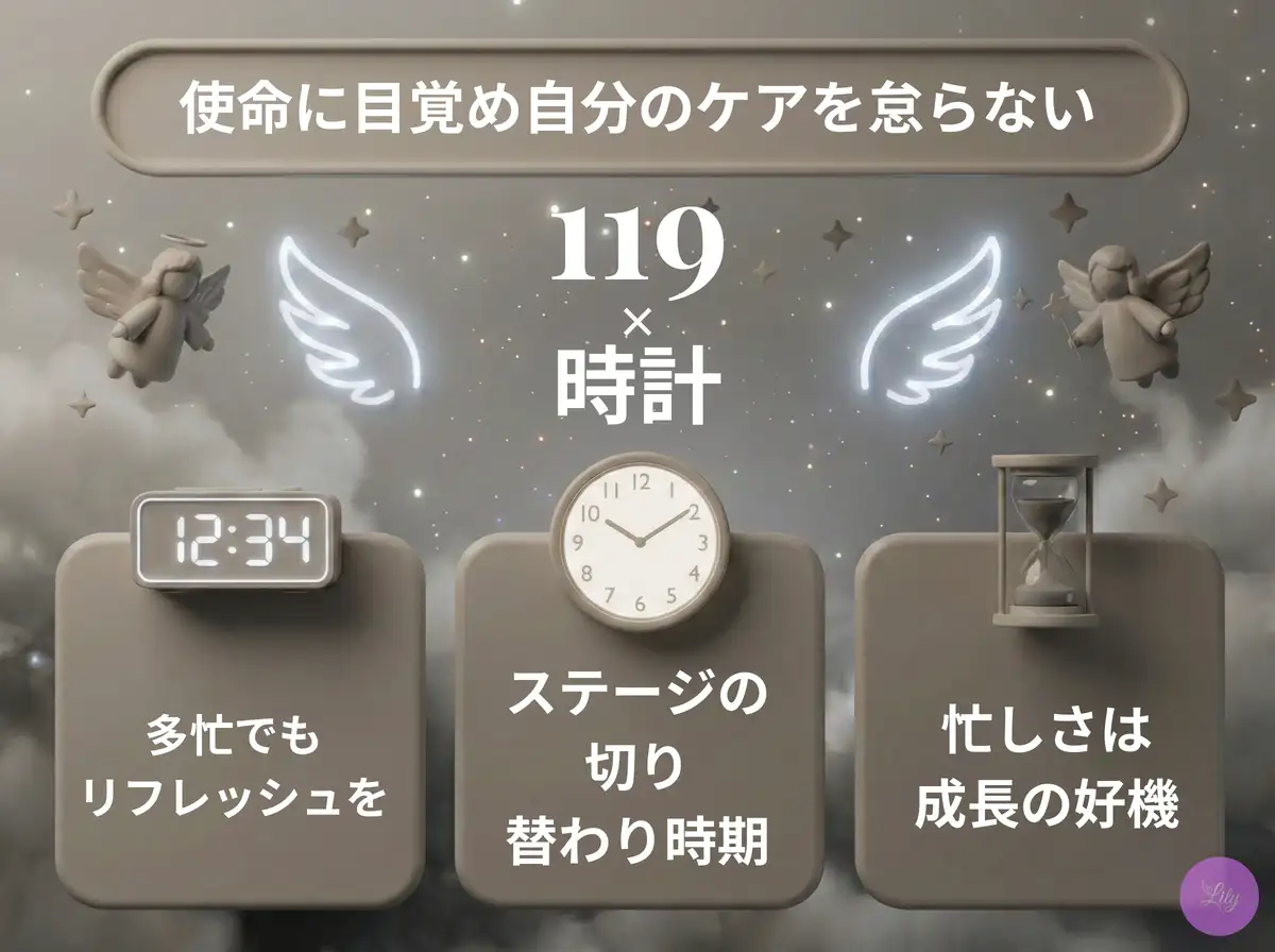 リリーのエンジェルナンバー 119 x 時計