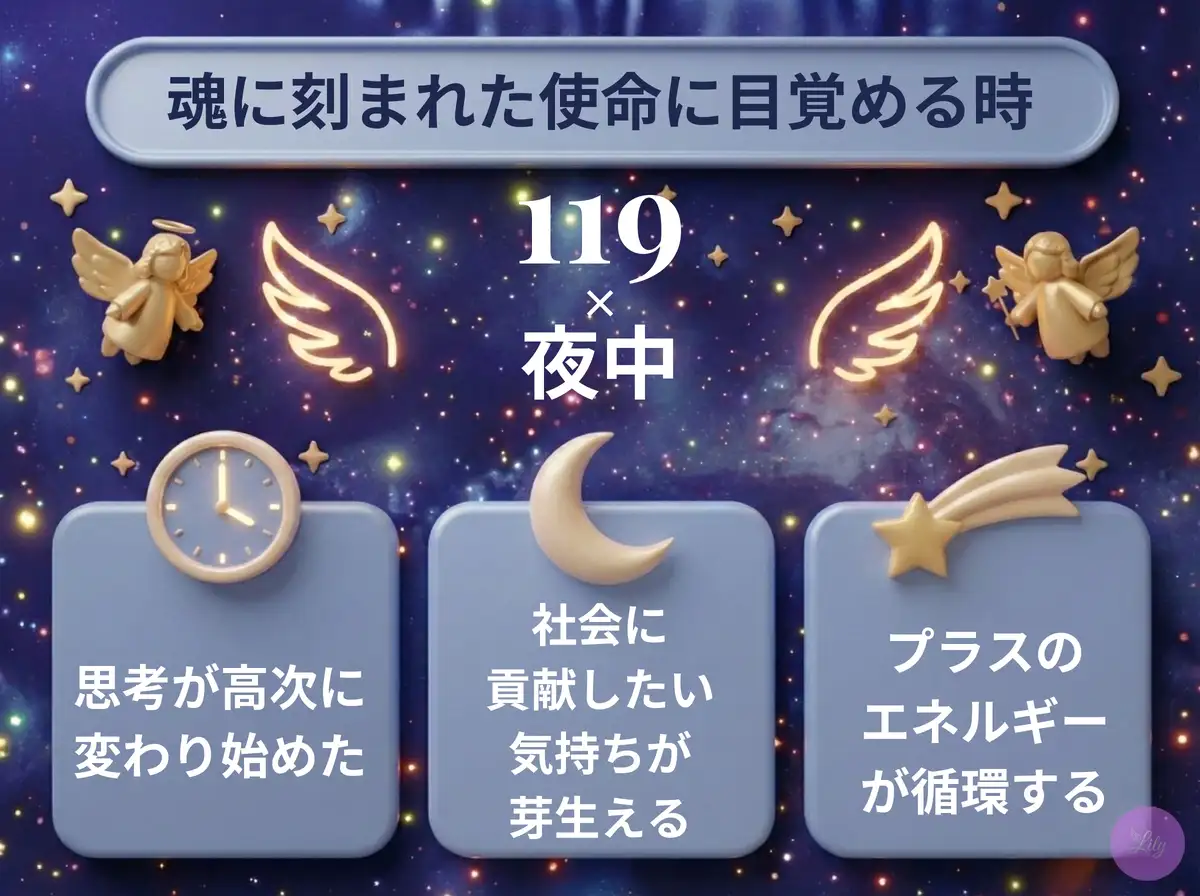 リリーのエンジェルナンバー 119 x 夜中