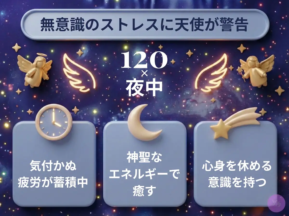 リリーのエンジェルナンバー 120 x 夜中