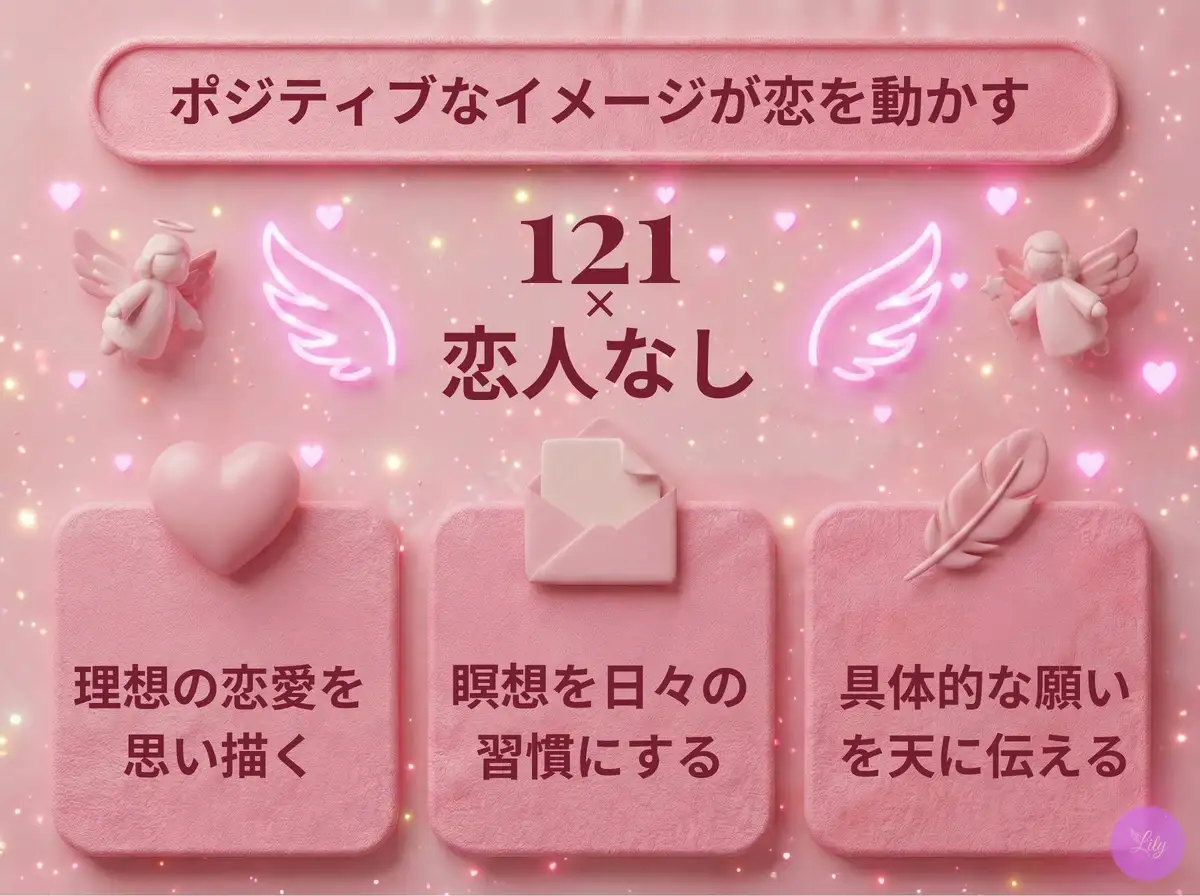 リリーのエンジェルナンバー 121 x 恋人なし