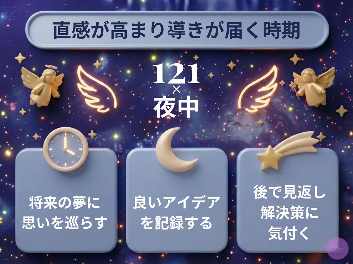 リリーのエンジェルナンバー 121 x 夜中