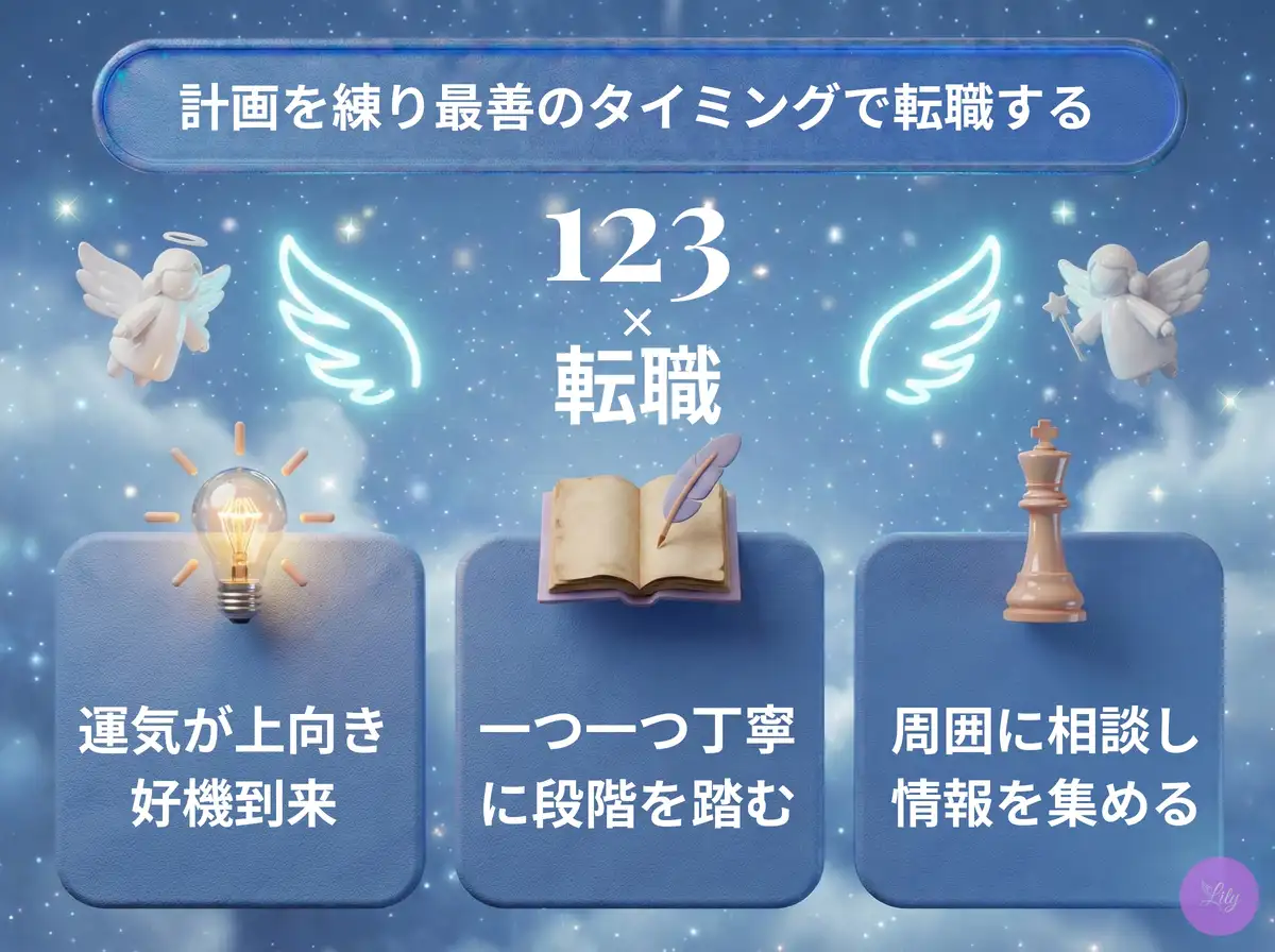 リリーのエンジェルナンバー 123 x 転職