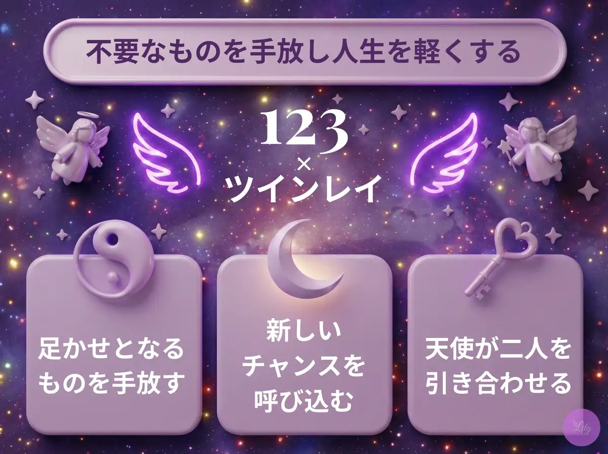 リリーのエンジェルナンバー 123 x ツインレイ