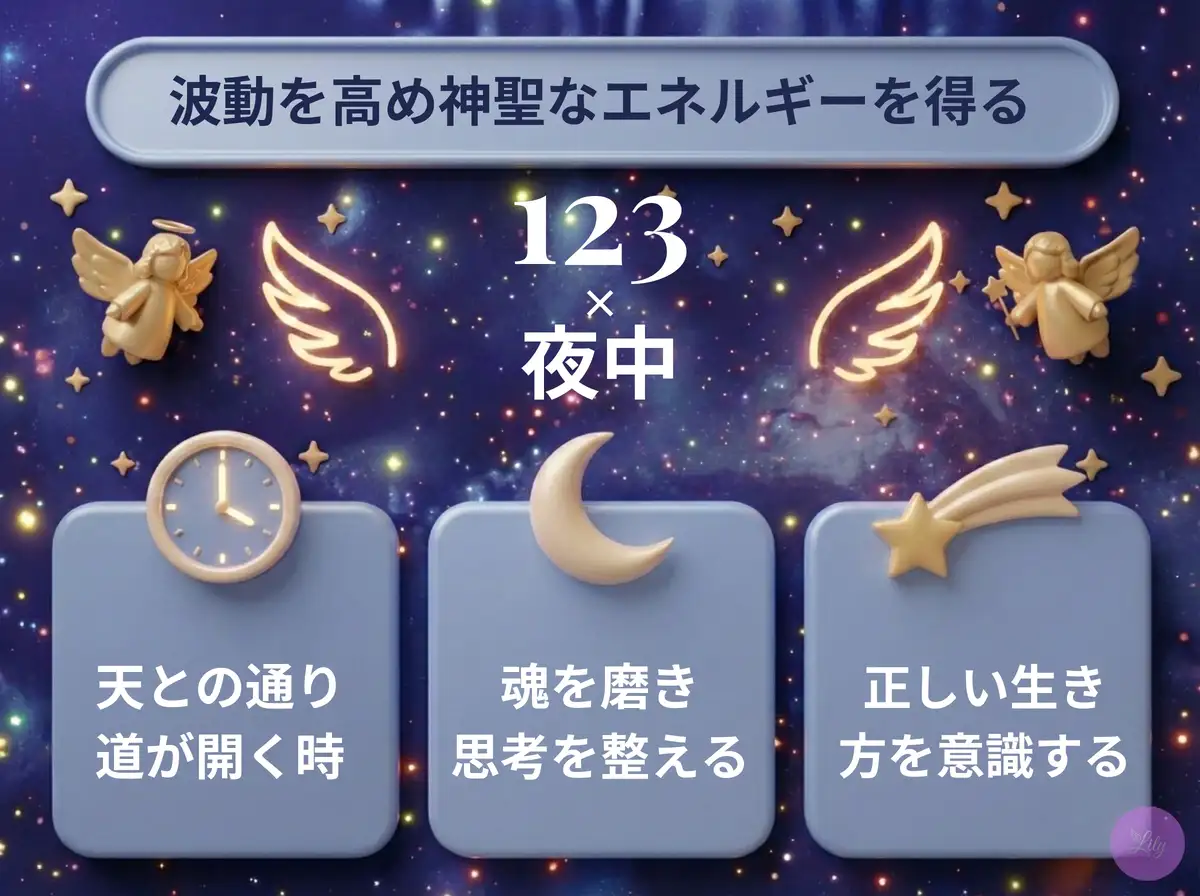 リリーのエンジェルナンバー 123 x 夜中