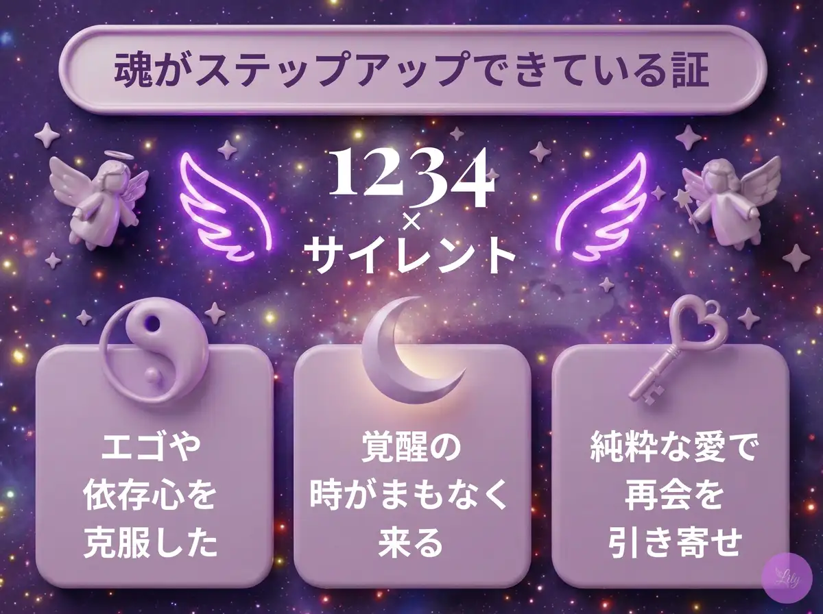 リリーのエンジェルナンバー 1234 x サイレント