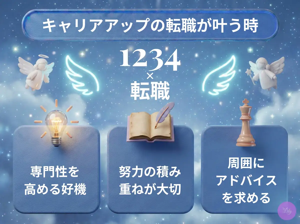 リリーのエンジェルナンバー 1234 x 転職
