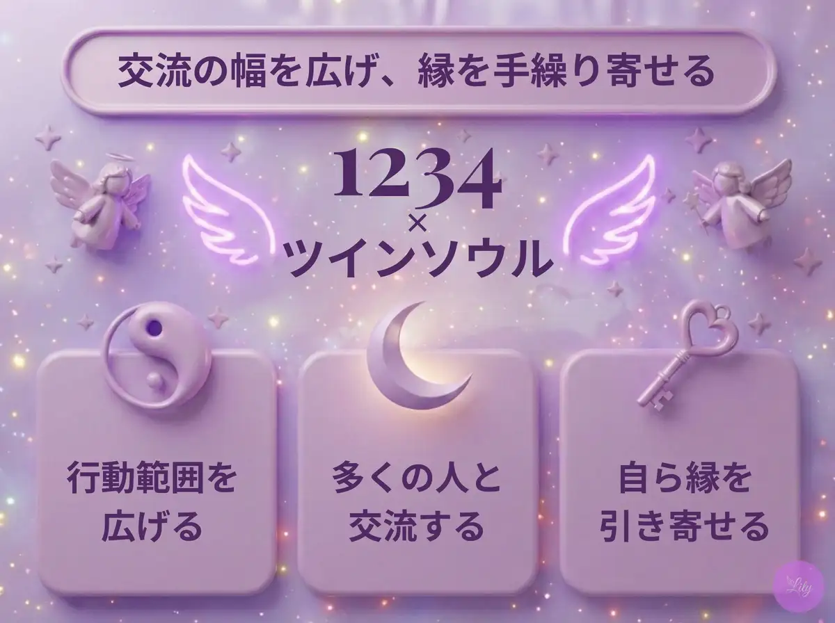 リリーのエンジェルナンバー 1234 x ツインソウル
