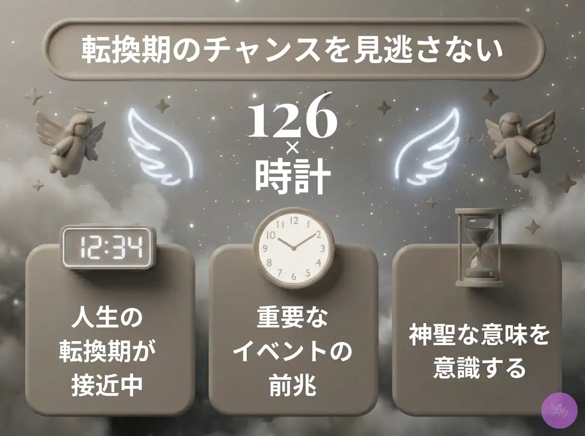 リリーのエンジェルナンバー 126 x 時計