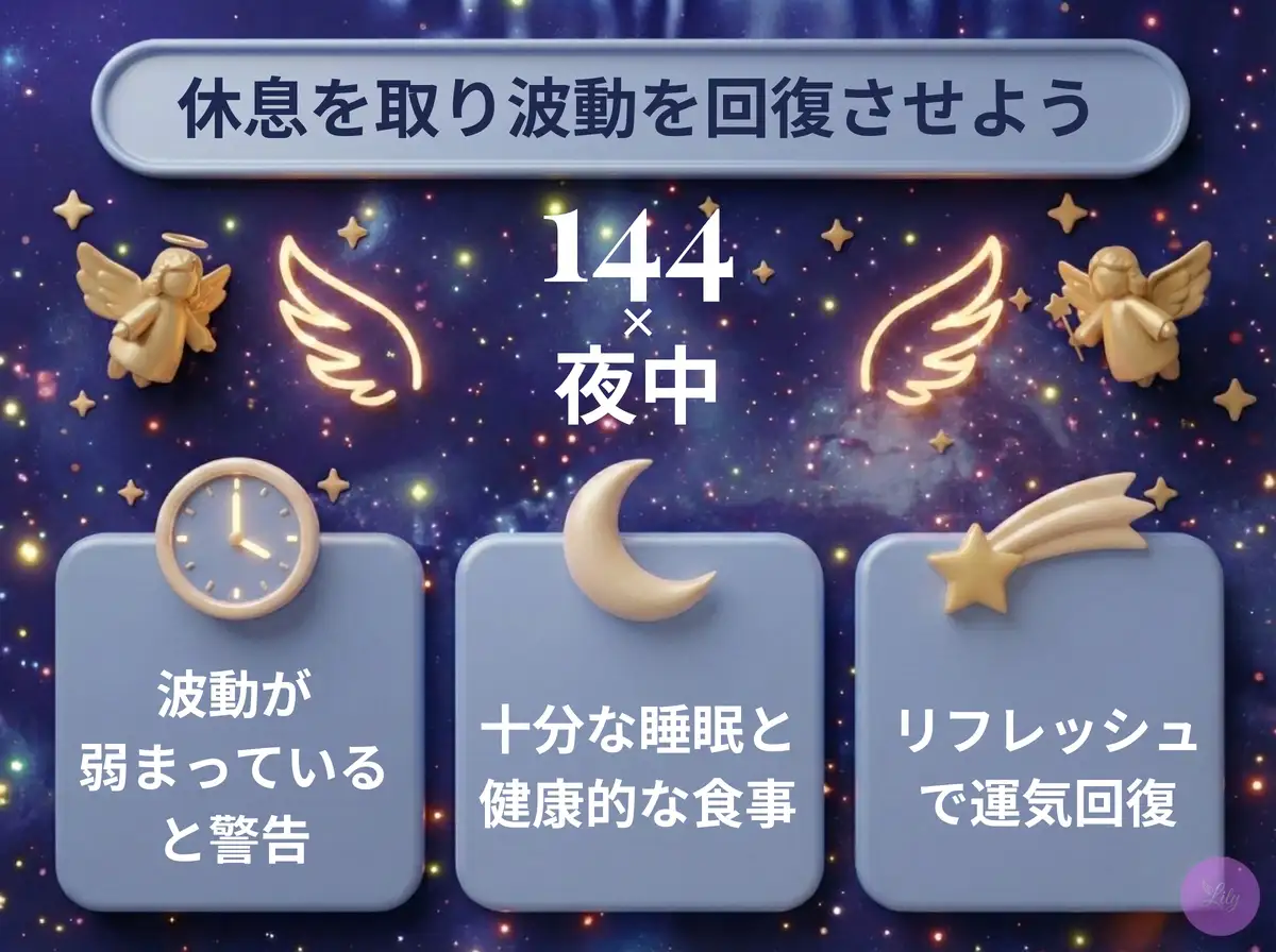 リリーのエンジェルナンバー 144 x 夜中