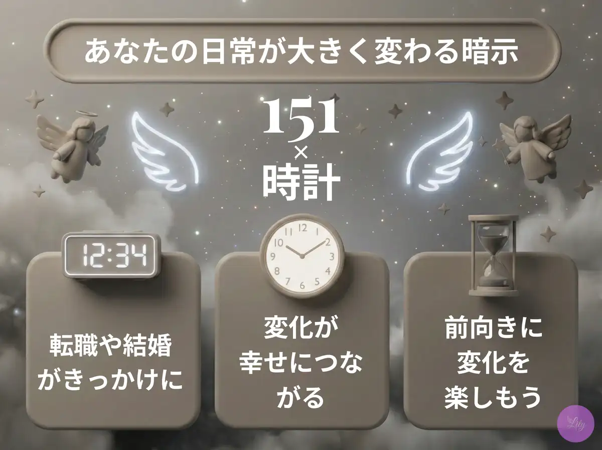 リリーのエンジェルナンバー 151 x 時計