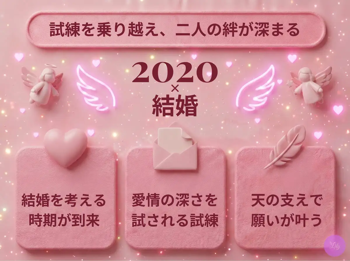 リリーのエンジェルナンバー 2020 x 結婚