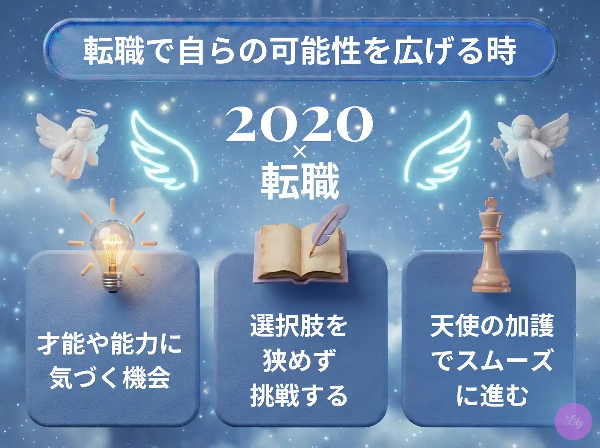 リリーのエンジェルナンバー 2020 x 転職
