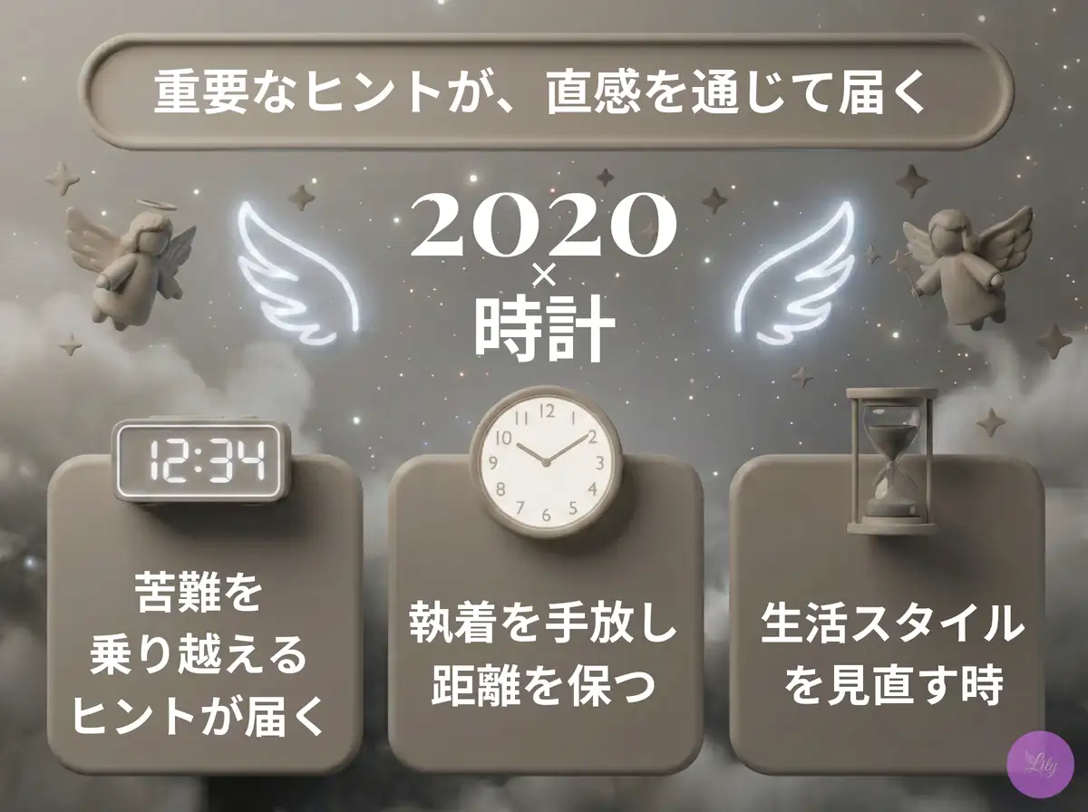 リリーのエンジェルナンバー 2020 x 時計