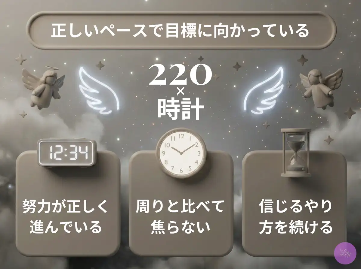 リリーのエンジェルナンバー 220 x 時計