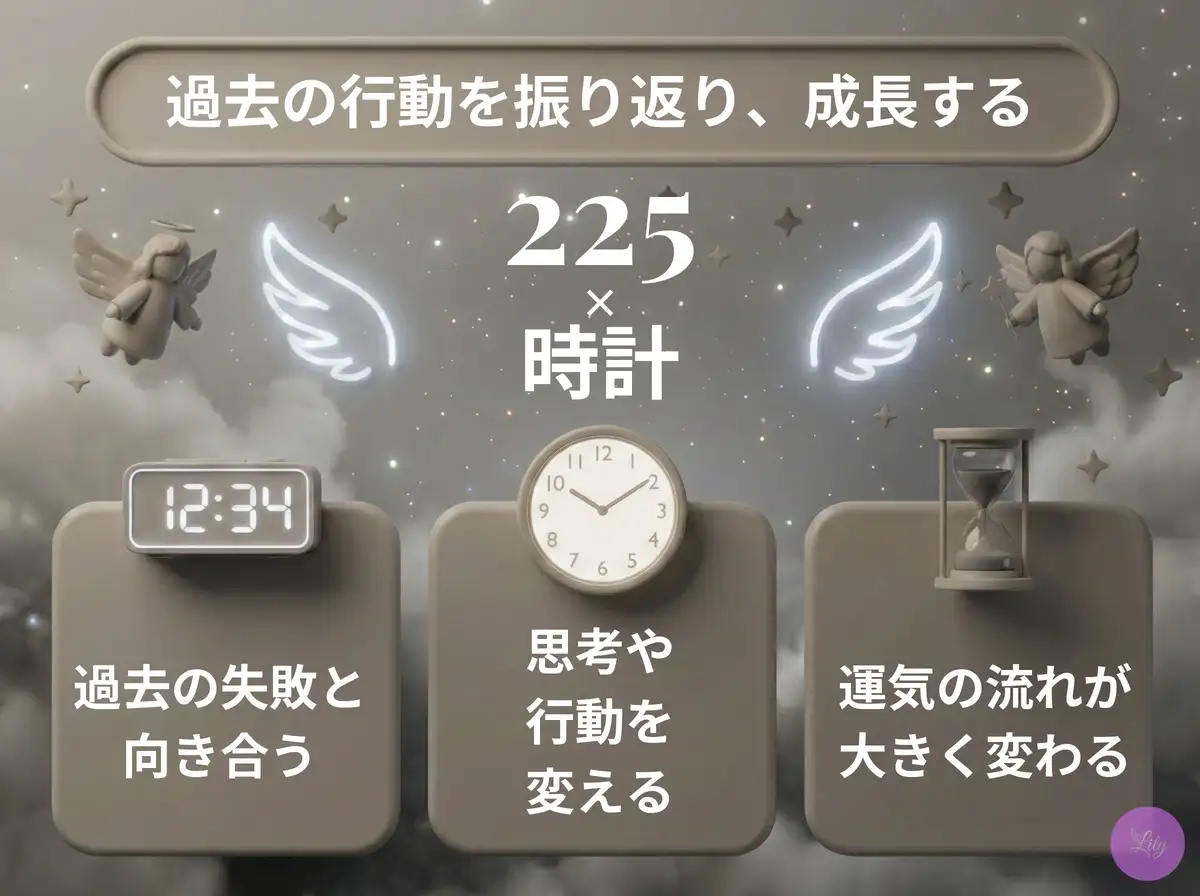 リリーのエンジェルナンバー 225 x 時計