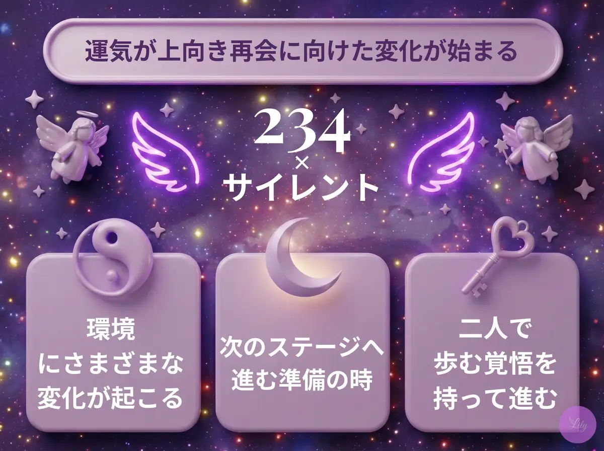 リリーのエンジェルナンバー 234 x サイレント