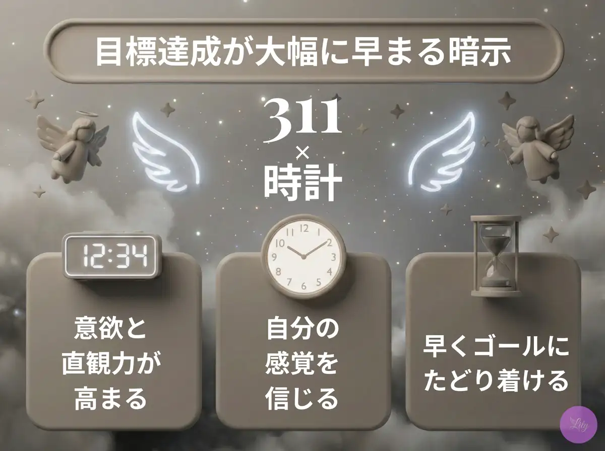 リリーのエンジェルナンバー 311 x 時計