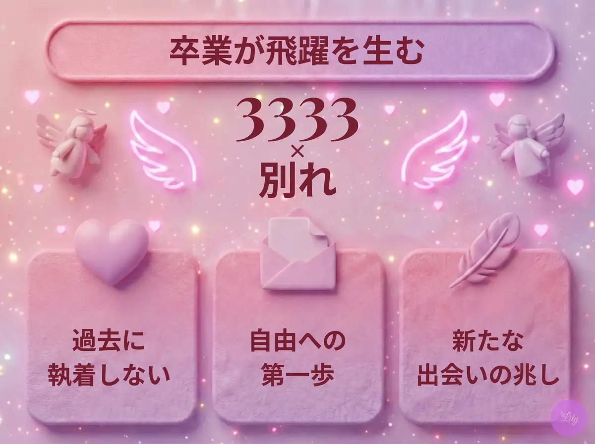 リリーのエンジェルナンバー 3333 x 別れ