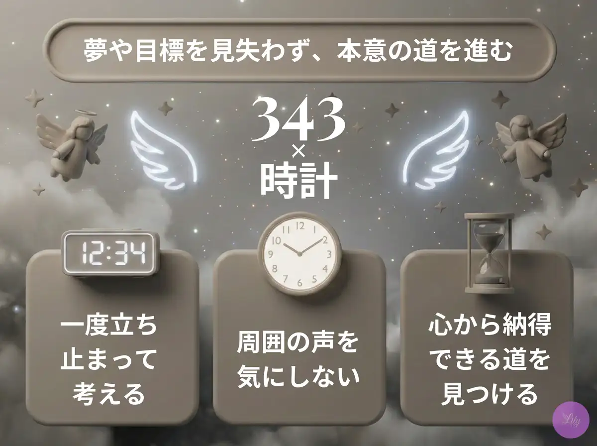 リリーのエンジェルナンバー 343 x 時計