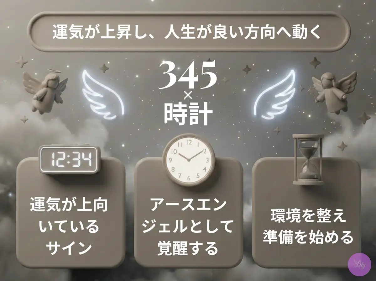 リリーのエンジェルナンバー 345 x 時計