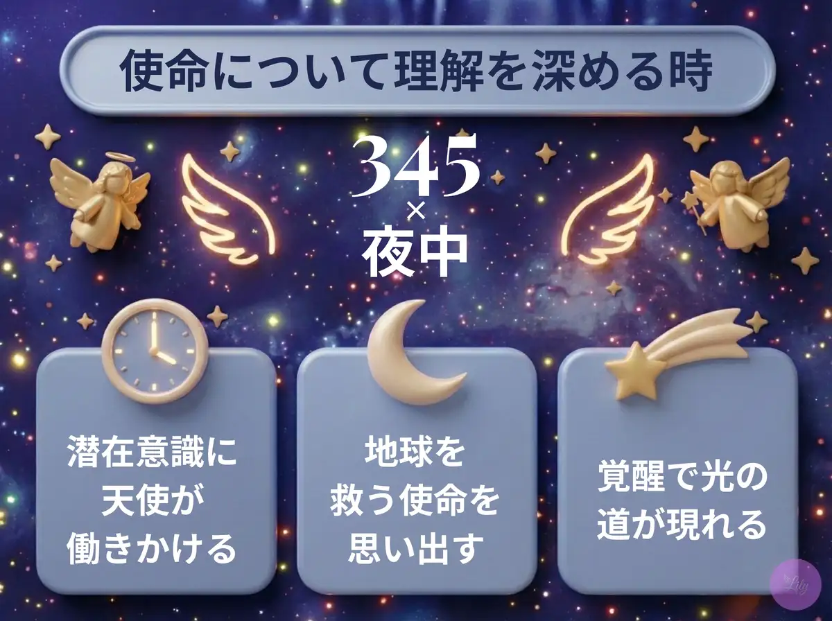 リリーのエンジェルナンバー 345 x 夜中