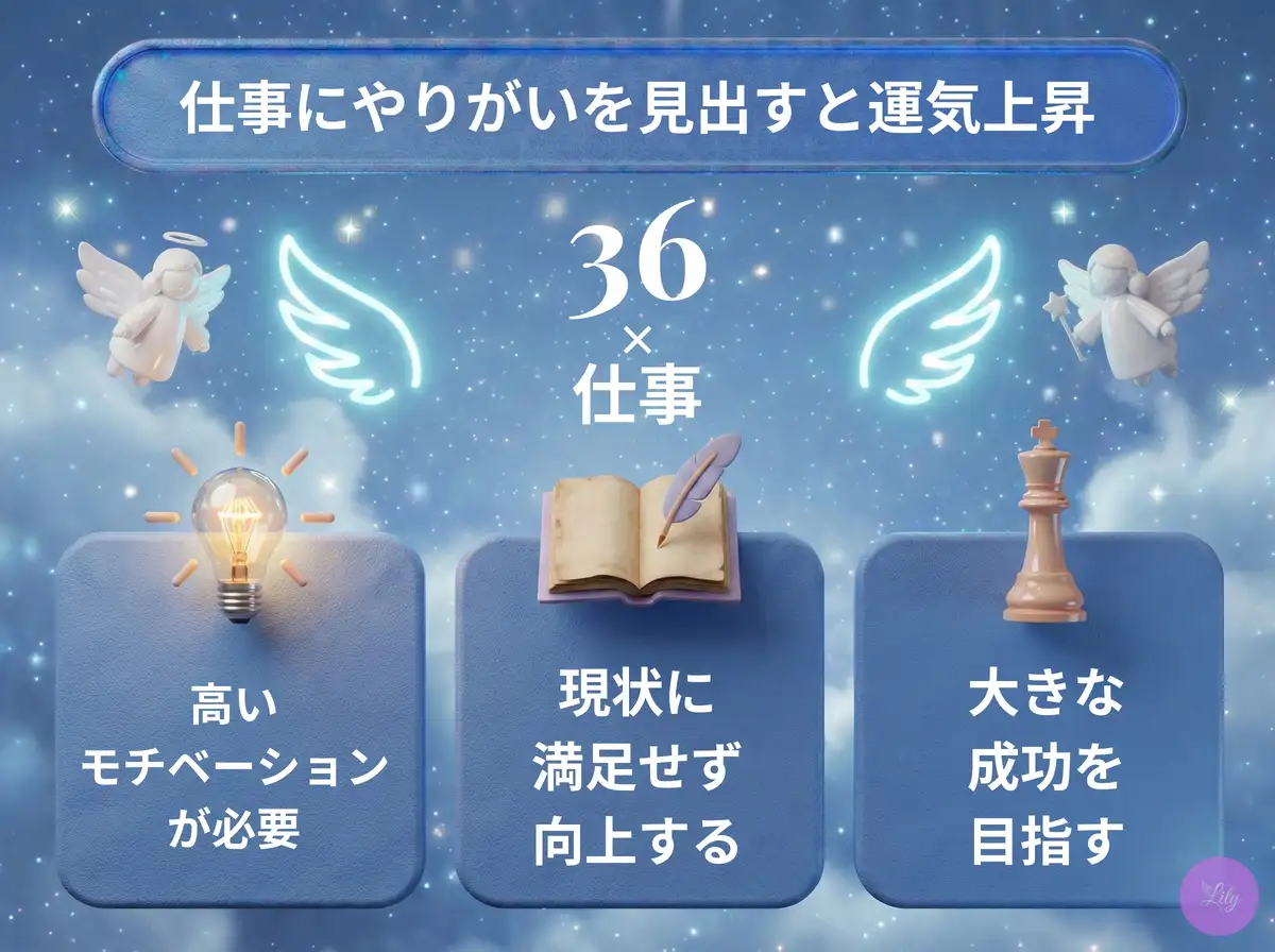 リリーのエンジェルナンバー 36 x 仕事