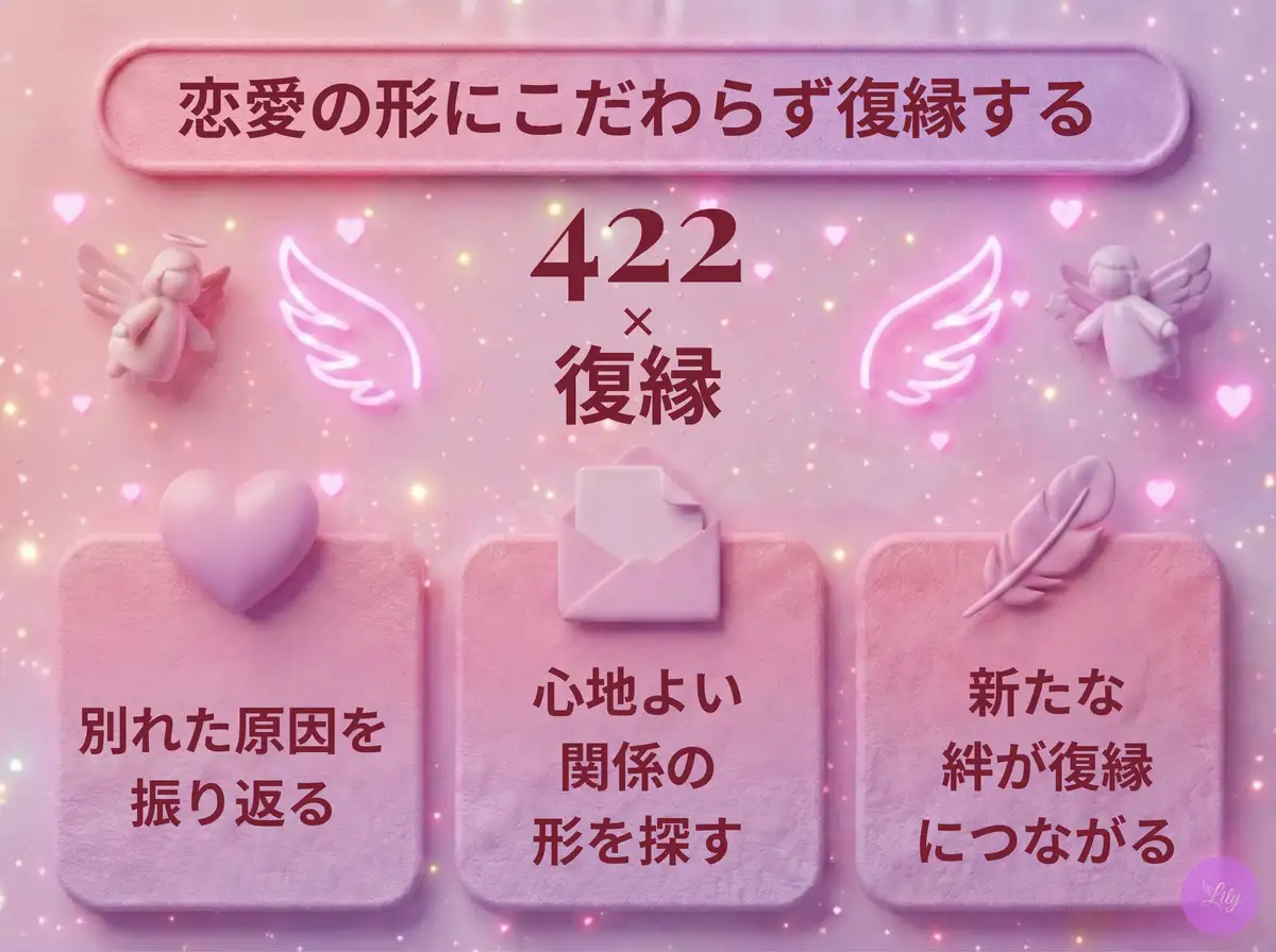 リリーのエンジェルナンバー 422 x 復縁