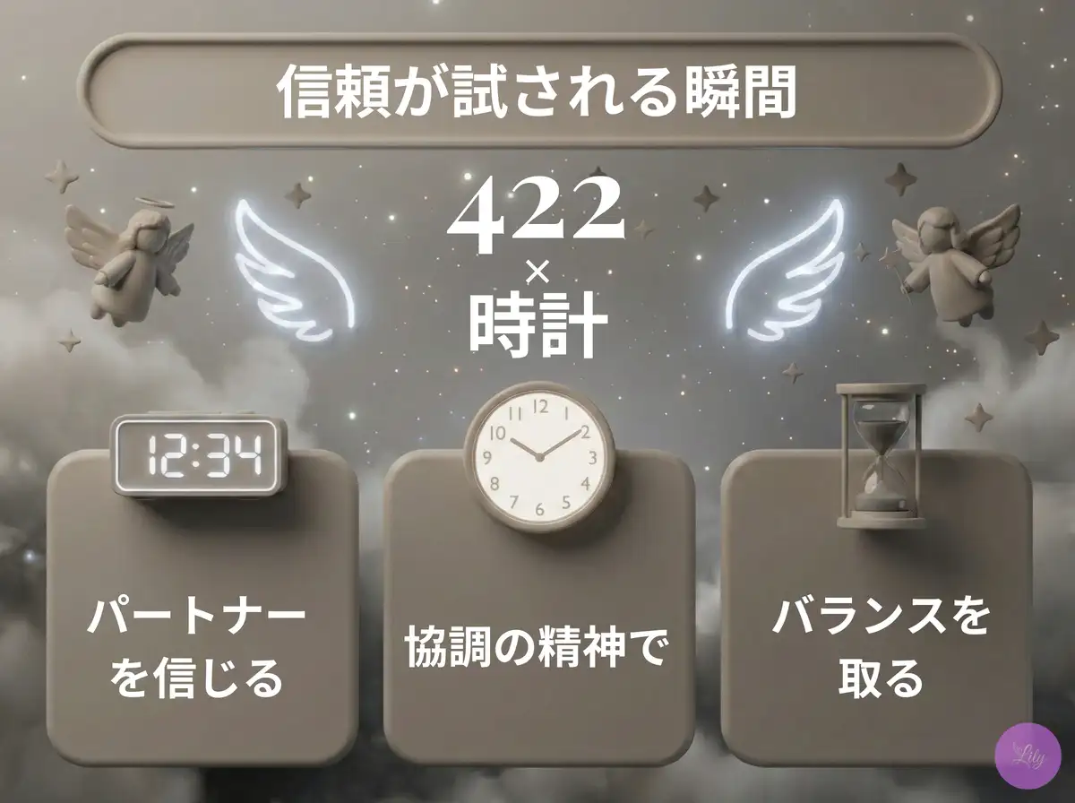 リリーのエンジェルナンバー 422 x 時計