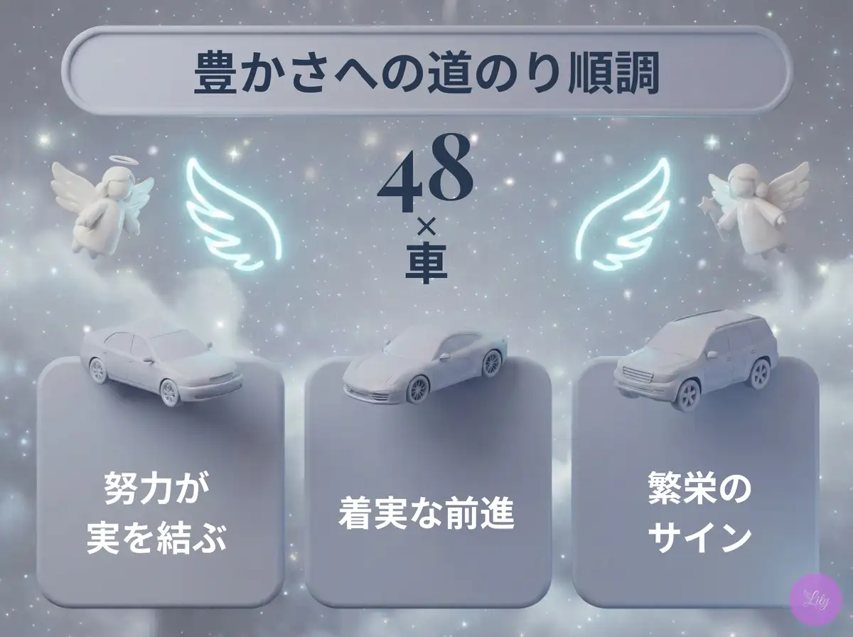 リリーのエンジェルナンバー 48 x 車