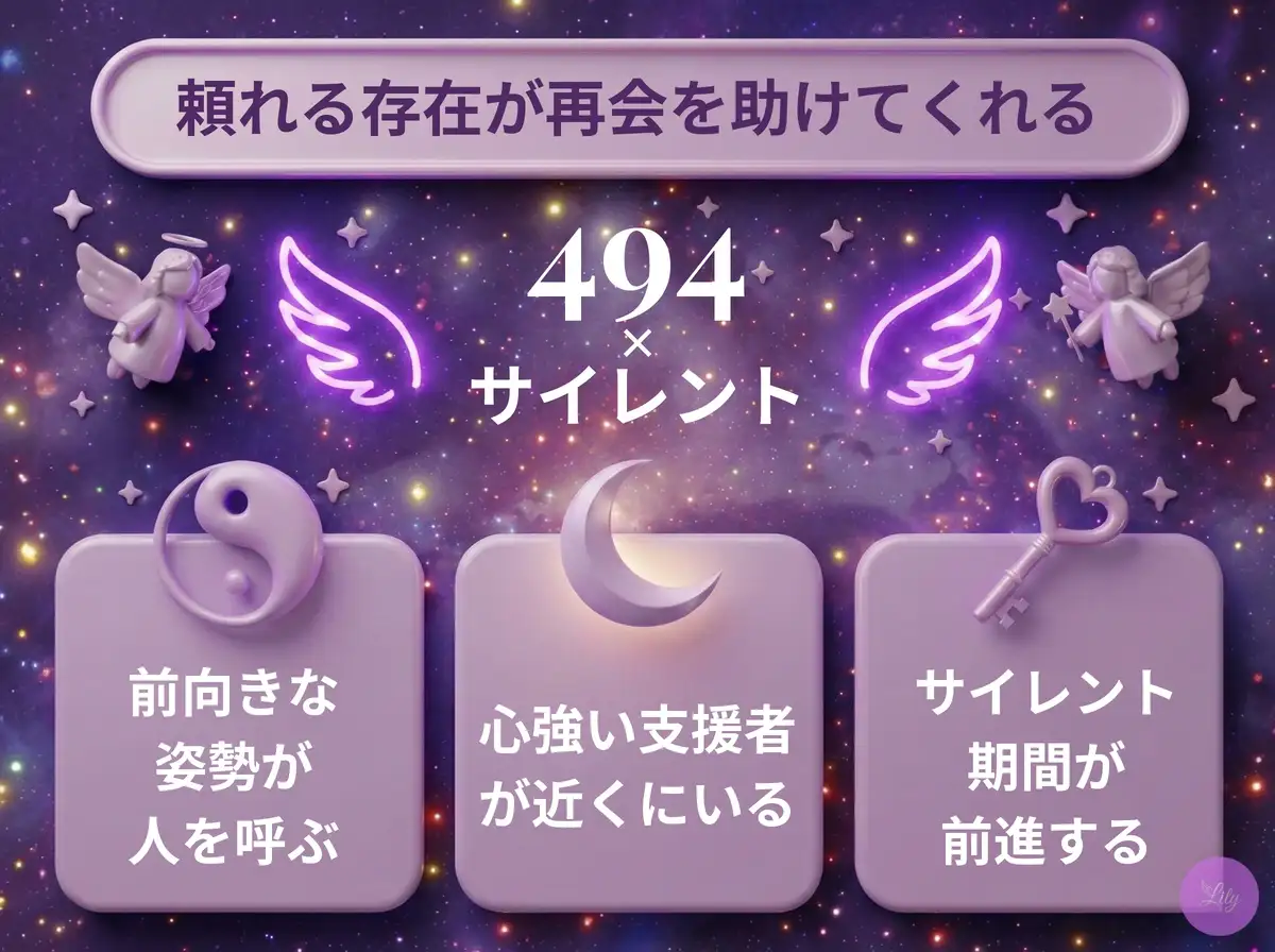 リリーのエンジェルナンバー 494 x サイレント