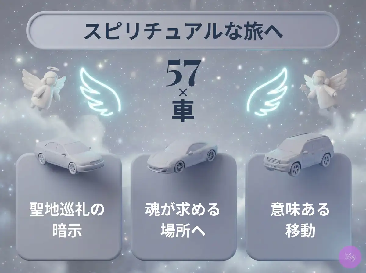 リリーのエンジェルナンバー 57 x 車