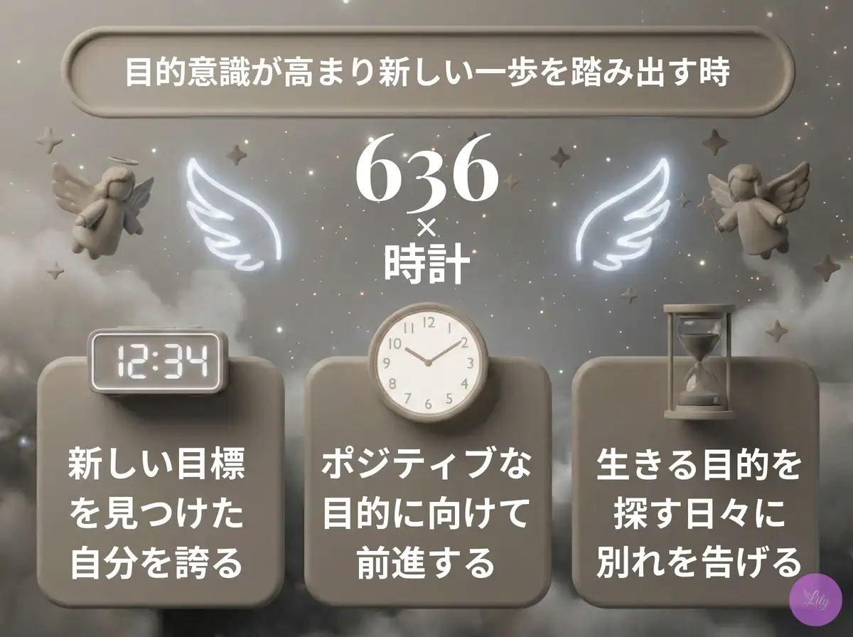 リリーのエンジェルナンバー 636 x 時計