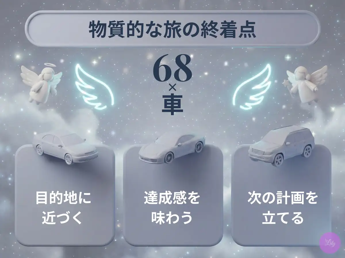 リリーのエンジェルナンバー 68 x 車