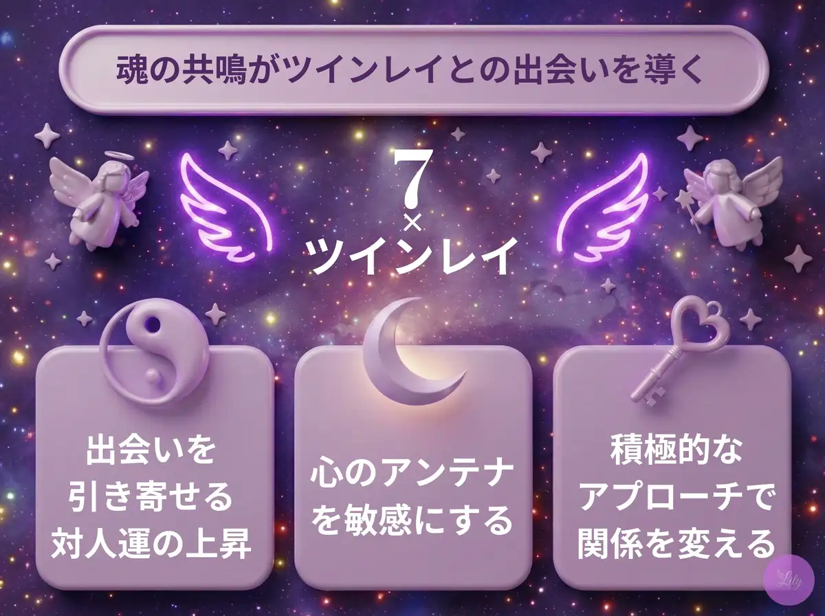 リリーのエンジェルナンバー 7 x ツインレイ