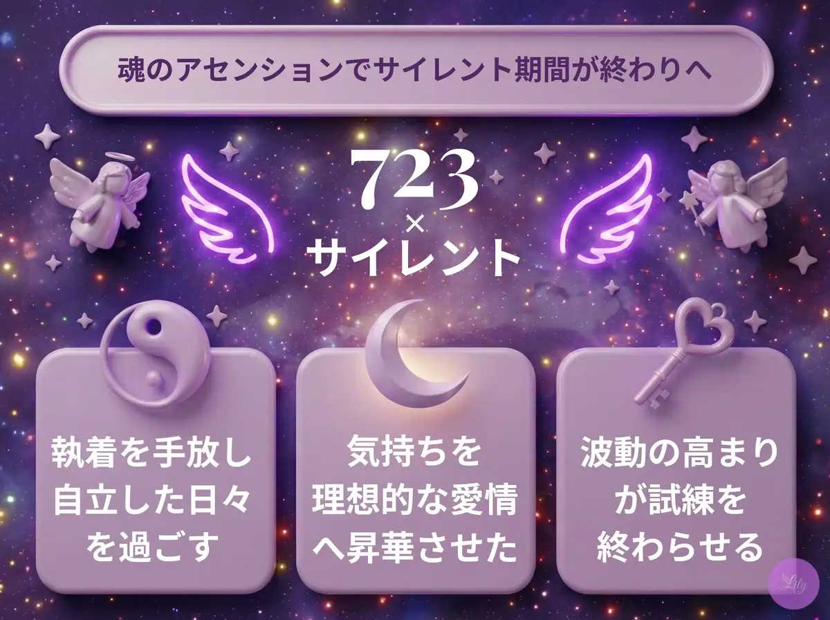 リリーのエンジェルナンバー 723 x サイレント