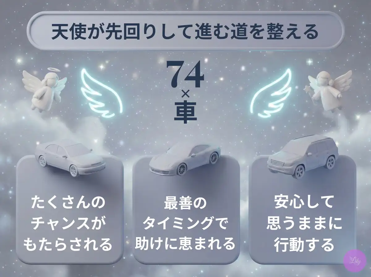 リリーのエンジェルナンバー 74 x 車