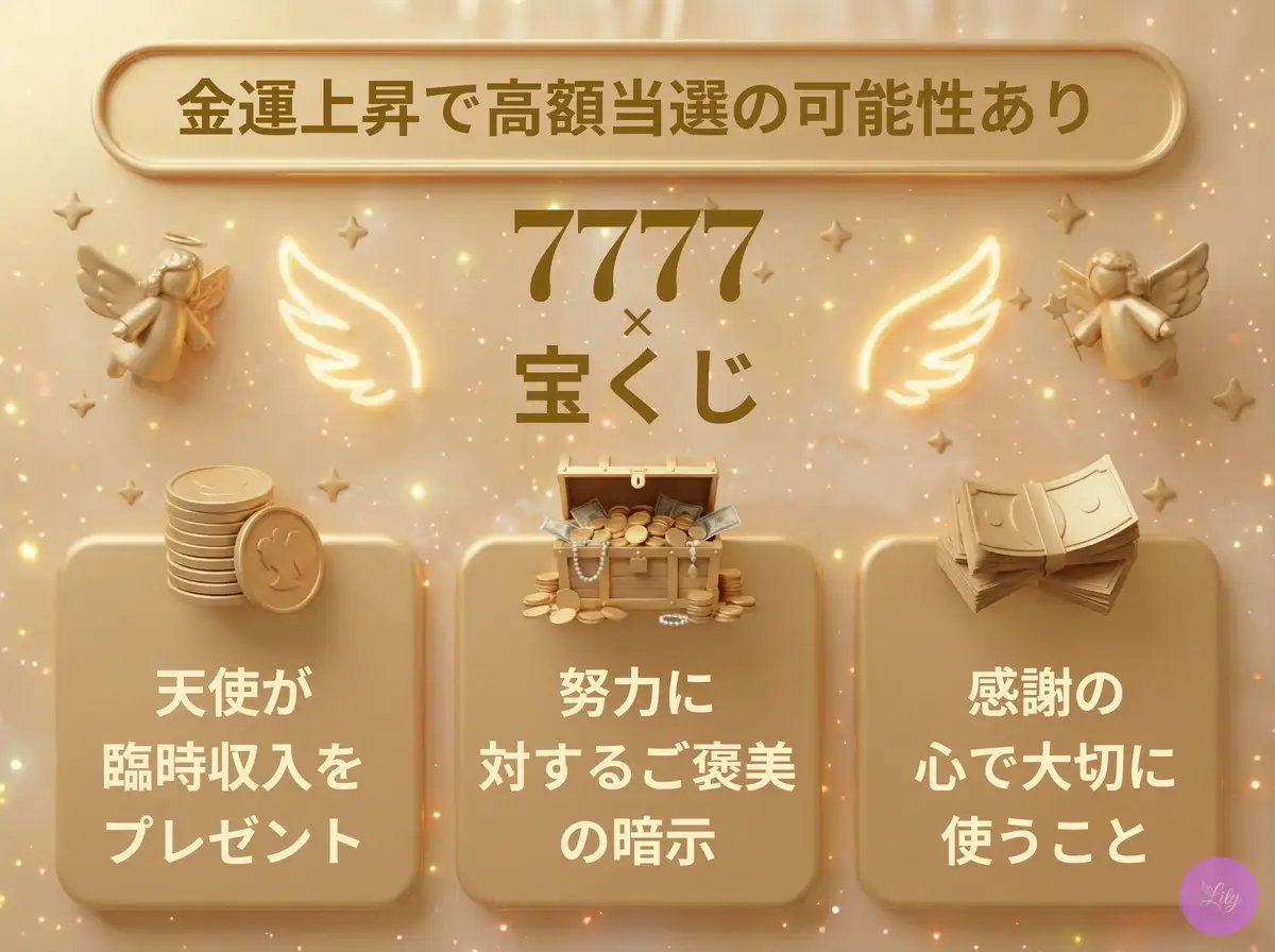 リリーのエンジェルナンバー 7777 x 宝くじ
