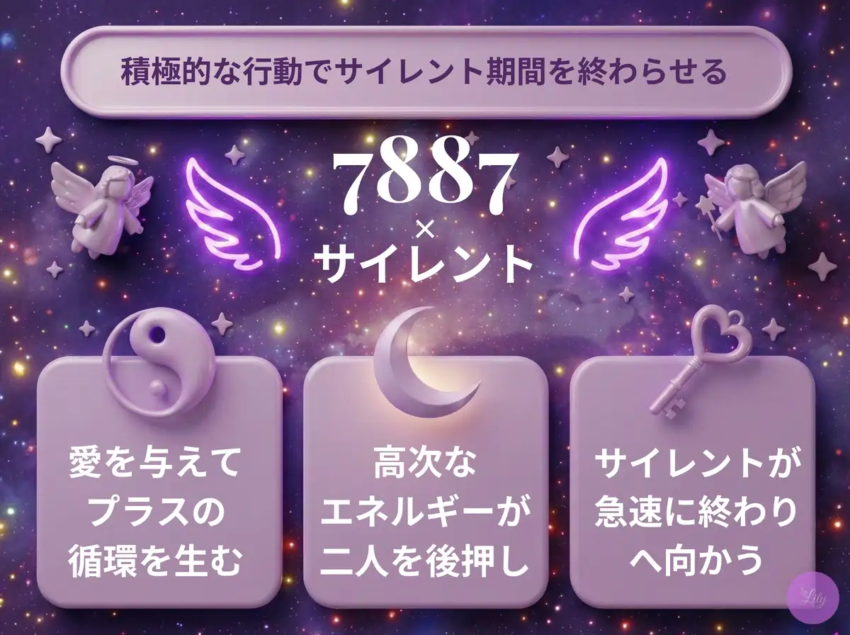 リリーのエンジェルナンバー 7887 x サイレント